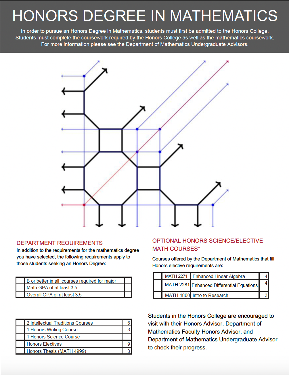 university of utah phd math