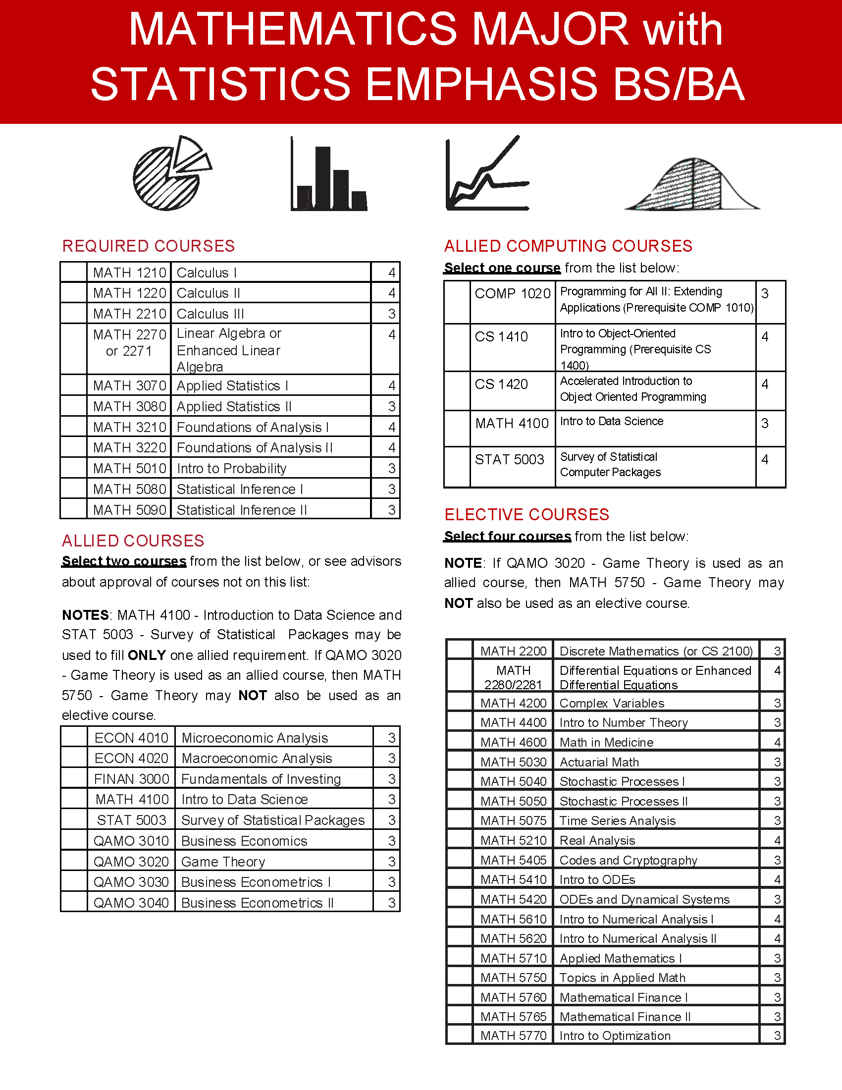 stats emphasis