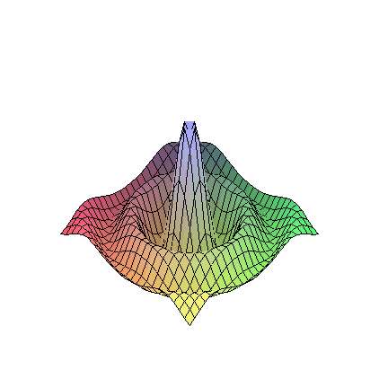 hat surface plot