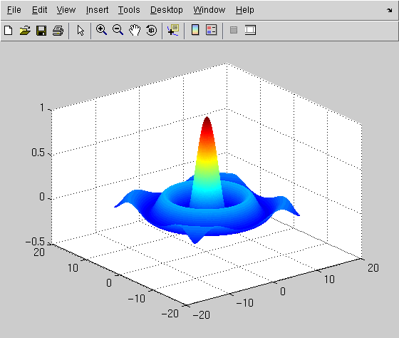 hat surface plot