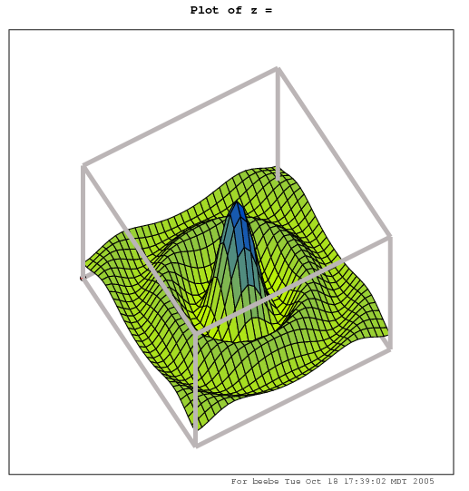 hat surface plot