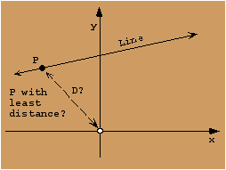 Distance from Origin to Line GIF.